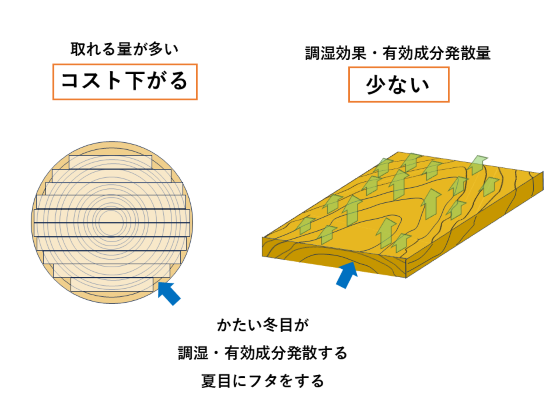板目材の特徴